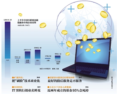 互联网金融:资本豪赌细分市场(图)