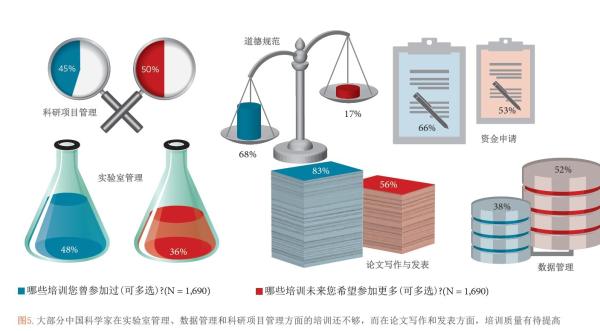 报告称中国科研产出世界第2 缺乏成果产业化机