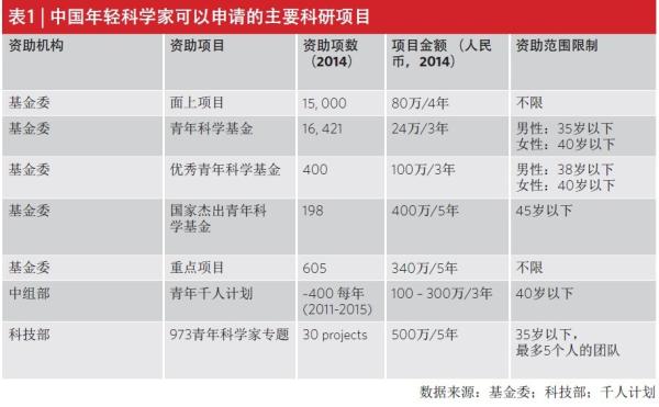 科研占gdp_有趣的数据1