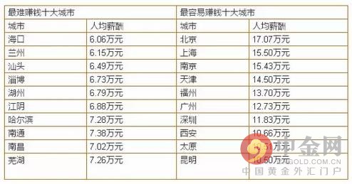 北京烤鱼排行榜_全国烤鱼品牌榜出炉:上海2家、四川1家、北京1家,山东烤鱼夺冠