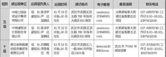 图文:省委巡视组新进驻3家省属国企,福建省委