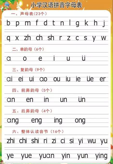 汉语拼音的拼读和书写规则!
