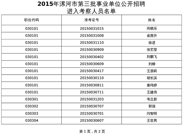 漯河市人口有多少_漯河市各区县 临颍县人口最多面积最大,召陵区GDP第一