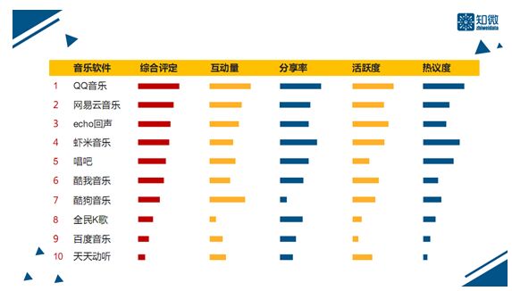 移动音乐用户口碑关键词出炉 qq音乐最受青睐