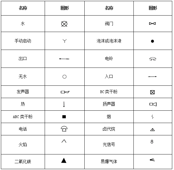 一级注册消防工程师考试:消防工程基本图形符号