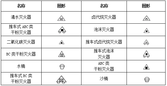 一级注册消防工程师考试:消防工程基本图形符号