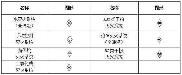 一级注册消防工程师考试:消防工程基本图形符号