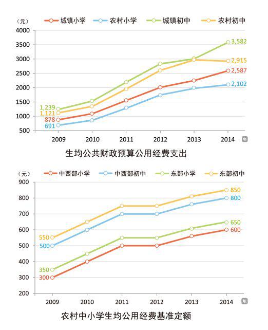 教育部:28个省份已启动随迁子女异地高考改革