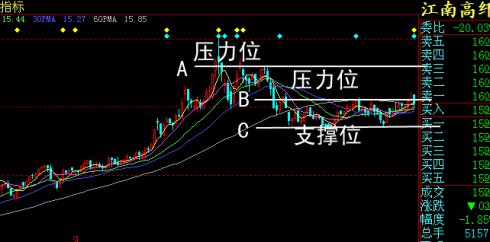 神迹:五年出现一次,股价全部涨停