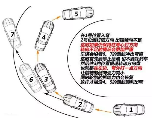 分析 原因分析   轮胎和路面一定情况下产生的附着力是恒定值,离心力