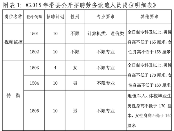 安阳市城区人口_河南省人民政府门户网站 安阳市(2)