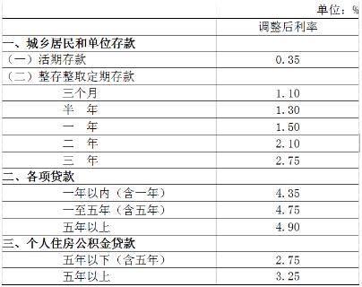 gdp和银行存款利率有什么区别_2017年最新银行存款利率表银行定期存款怎么存最划算 新闻 蛋蛋赞(2)