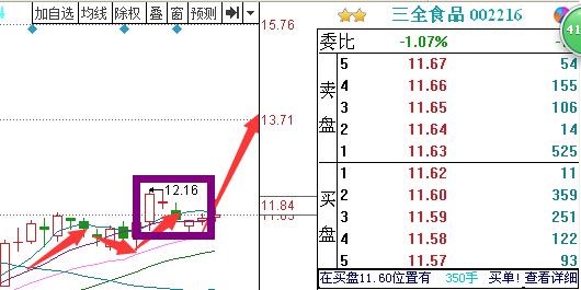 三全食品(002216:主业利润率爆发在即,鲜食,半成品扩张可期