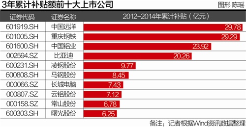 本报记者 安丽芬 广州报导