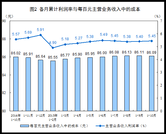 统计图