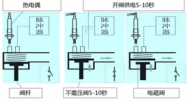 海尔防干烧燃气灶内部图纸曝光,火速围观!
