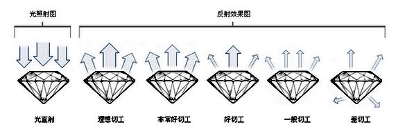 钻石切工等级表