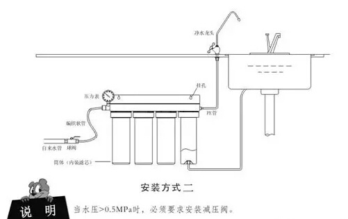 厨下净水器的安装步骤第五步:打开鹅颈龙头冲洗15-30分钟将滤芯中酒精