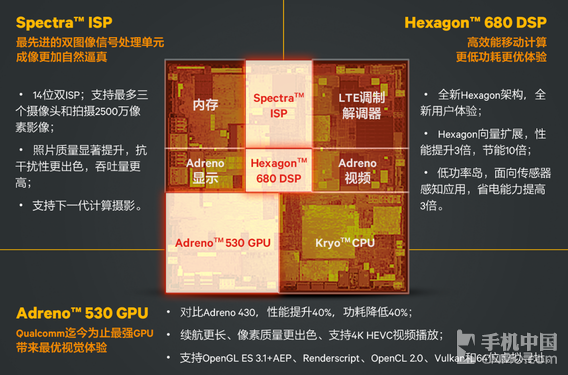 骁龙675(gpu还不如骁龙670)和骁龙710哪个好