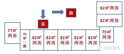 郑州小户型楼盘整理