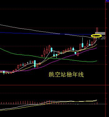 创投概念股龙头