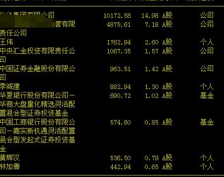 创投概念股龙头