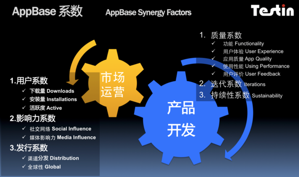 AppBase 11月APP排行:同花顺领军证券外汇行