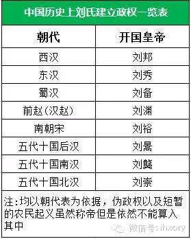 我国哪个姓氏人口最多_中国什么姓氏的人口最多(3)