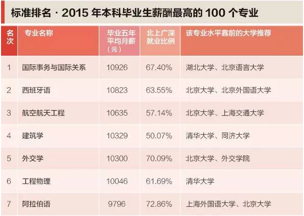 国庆各省旅游收入排行_专业收入排行