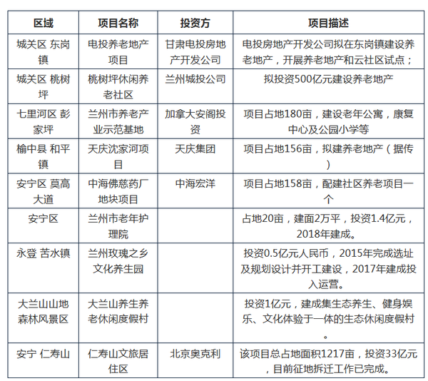 本溪市2020年老年人口_生态立市本溪市2021年(3)