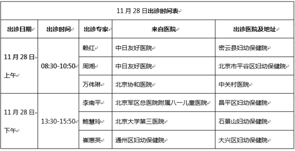 健康 正文 阳光妇儿诊室邀请北京儿童医院,首都儿研所,协和医院,北京