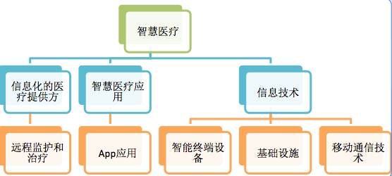 人口资料作用_整理人口普查资料图片(3)