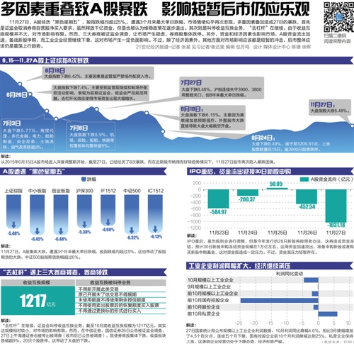 A股“黑色星期五”