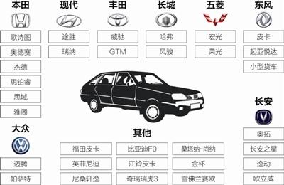 成都警方贴罚单点名易被盗车型 被指误导消费