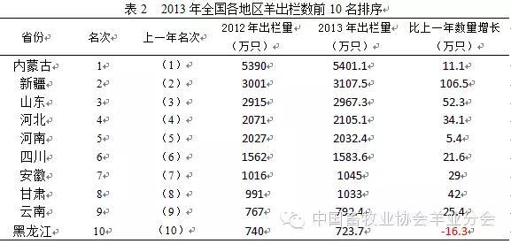 全国羊姓人口_人口普查