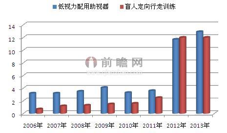 残疾人口数量_中国残疾人口统计数据