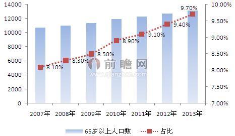 全国老龄化人口比例_北京户籍人口老龄化远超全国均值