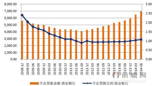 商业银行贷款风险有哪些 商业银行信贷问题有