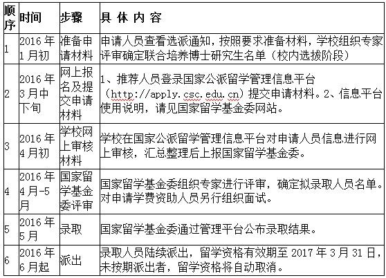 2016年国家公派出国留学申请攻略!