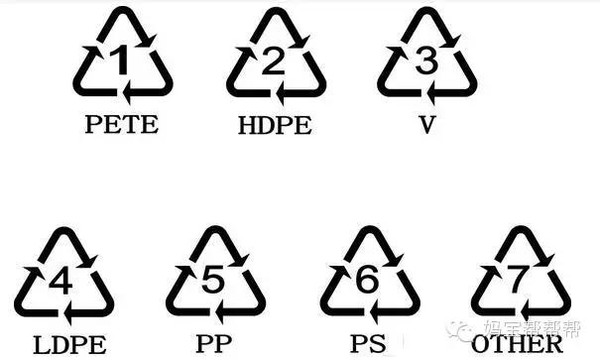 选塑料用品时最要学会看几个标识