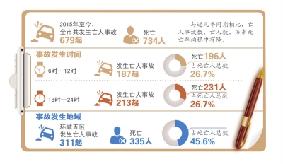 京华时报制图何将