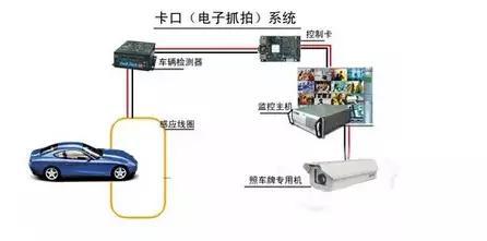 那么多摄像头，到底哪个是拍违章？