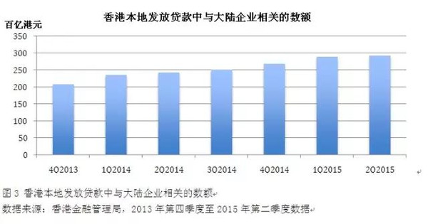 大陆地下经济总量