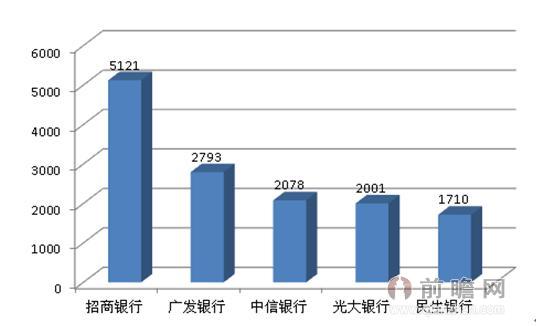 银行卡消费金额占gdp_图说经济