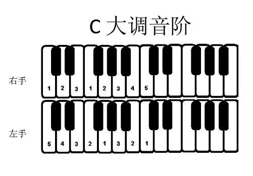 钢琴常用音阶指法图
