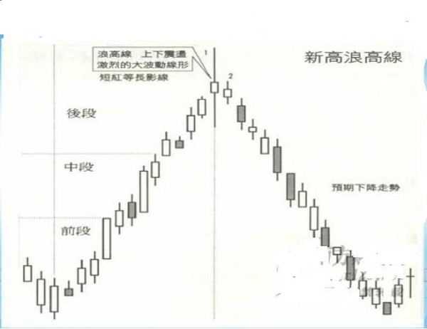 怎么利用k线捕捉涨停板?记住这2个不起眼的形