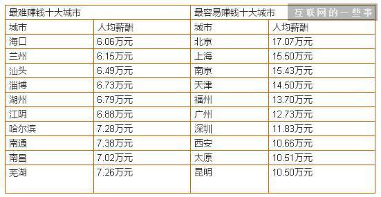 1米8人口_1米8的男生照片(2)