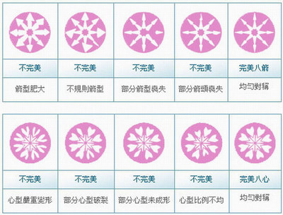 钻石的"八箭八心"