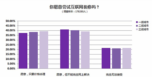 互聯網裝修 2015，看齊家、愛空間、有住網如何變 科技 第2張