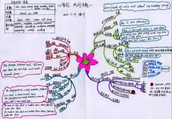 小学语文生字教案模板_教案模板范文 小学语文_小学数学四年级上册教案模板范文